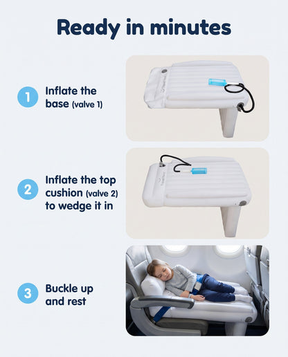 How to set up Travel Nest in three steps: inflate valve 1, place the support block in the footwell, fill the headboard through valve 2